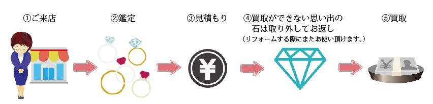 リサイクルの流れ