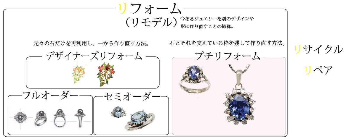 リフォーム カイドーの3R