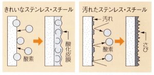 ベルト3 ベルト3