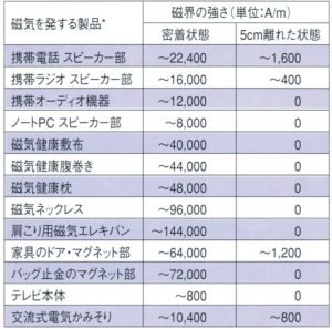 磁気5 磁気5