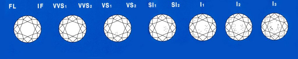 クラリティの等級 クラリティの等級
