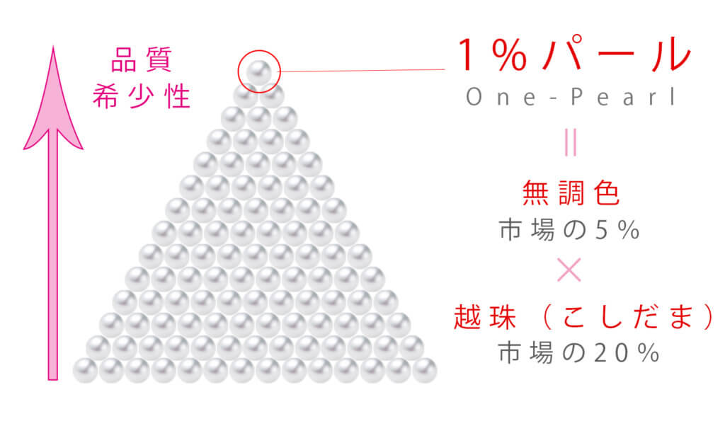 OnePearl-2 OnePearl-2