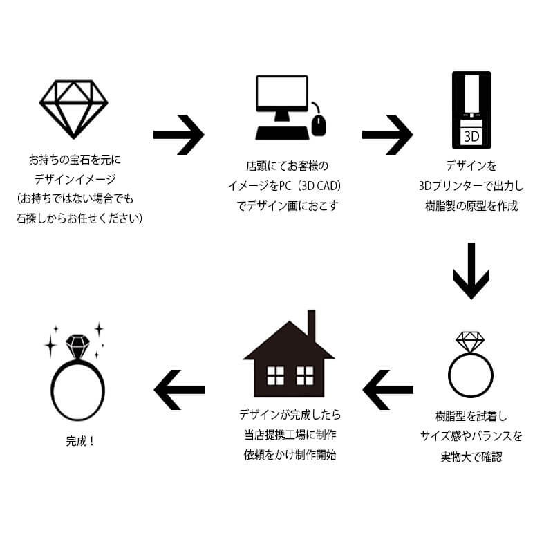 degitaljewelryprocess degitaljewelryprocess