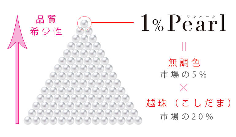 OnePearl OnePearl